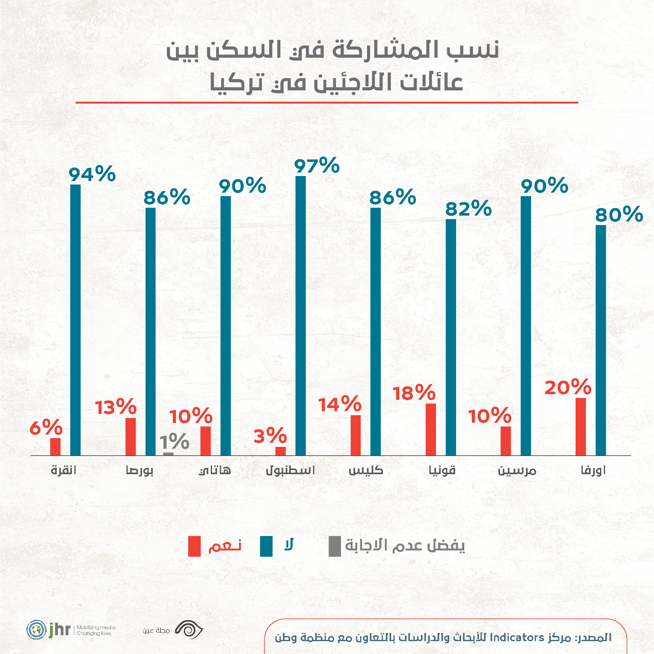 Read more about the article أرقام صادمة للأمراض التناسلية لدى اللاجئات السوريات في تركيا